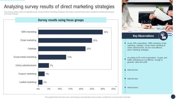 Analyzing Survey Results Of Direct Developing Direct Marketing Strategies MKT SS V