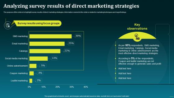 Analyzing Survey Results Of Direct Marketing Boost Your Brand Sales With Effective MKT SS