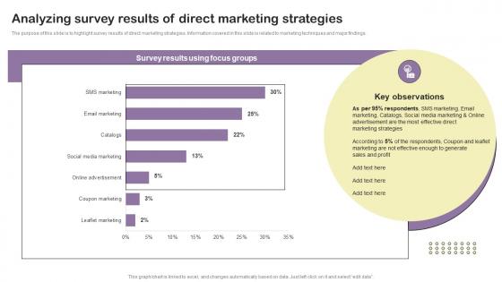 Analyzing Survey Results Of Direct Marketing Essential Guide To Direct MKT SS V