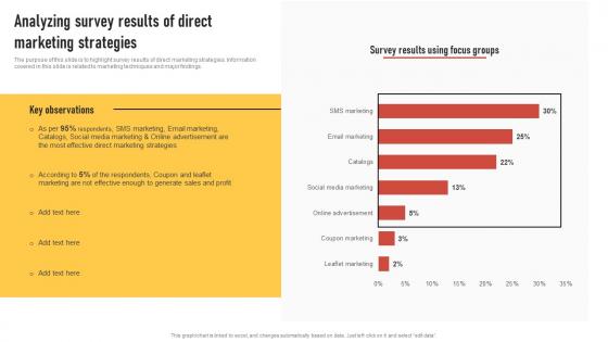 Analyzing Survey Results Of Direct Marketing Strategies Introduction To Direct Marketing Strategies MKT SS V