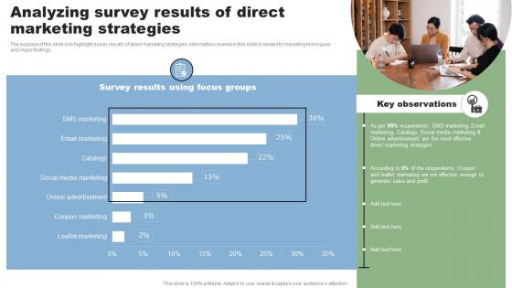 Analyzing Survey Results Of Direct Marketing Techniques To Reach New MKT SS V