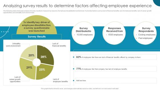Analyzing Survey Results To Determine Factors Affecting Enhancing Workplace Culture With EVP