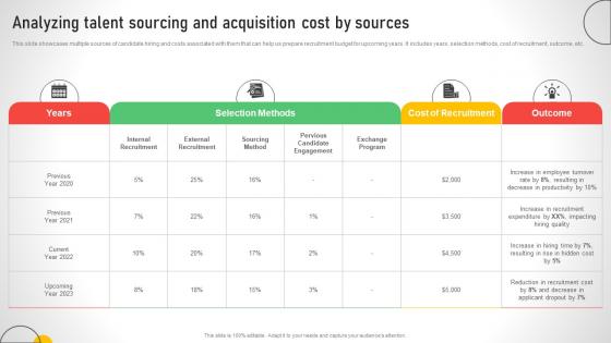 Analyzing Talent Sourcing And Acquisition Cost By Efficient Talent Acquisition And Management