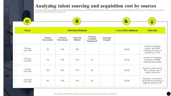 Analyzing Talent Sourcing And Acquisition Cost By Sources Streamlined Workforce Management