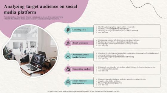 Analyzing Target Audience On Social Media Platform