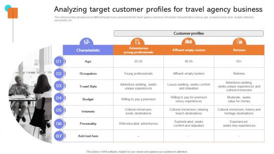 Analyzing Target Customer Profiles For Developing Actionable Advertising Strategy SS V