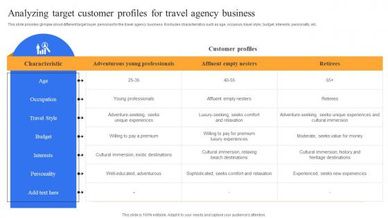 Analyzing Target Customer Profiles For Travel Complete Guide To Advertising Improvement Strategy SS V