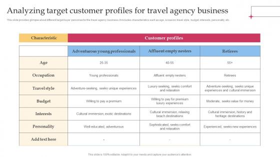 Analyzing Target Customer Profiles For Travel Efficient Tour Operator Advertising Plan Strategy SS V