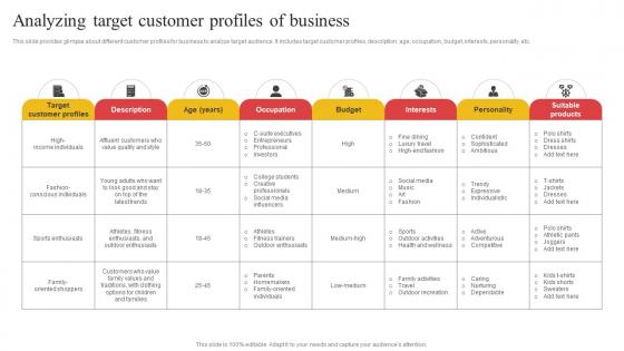 Analyzing Target Customer Profiles Of Business Building Comprehensive Apparel Business Strategy SS V