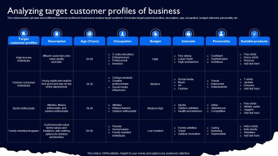 Analyzing Target Customer Profiles Of Business Complete Guide To Launch Strategy SS V