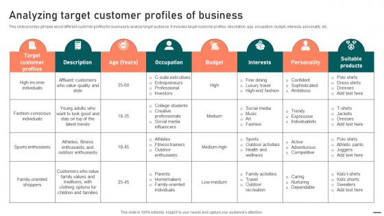 Analyzing Target Customer Profiles Of Business Effective Guide To Boost Brand Exposure Strategy SS V
