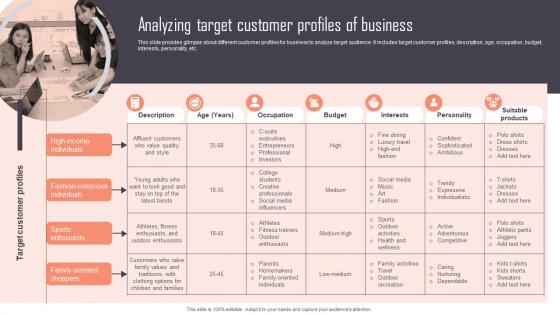 Analyzing Target Customer Profiles Of Business Implementing New Marketing Campaign Plan Strategy SS
