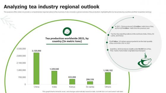 Analyzing Tea Industry Regional Outlook Tea Business Plan BP SS