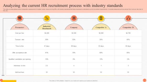 Analyzing The Current HR Recruitment Implementing Advanced Staffing Process