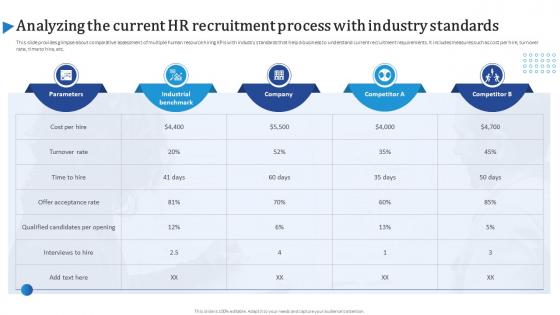 Analyzing The Current HR Recruitment Process Streamlining HR Recruitment Process
