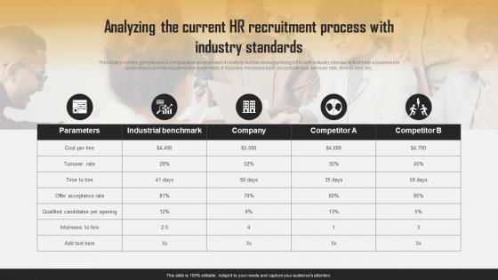Analyzing The Current HR Recruitment Process With Industry Efficient HR Recruitment Process