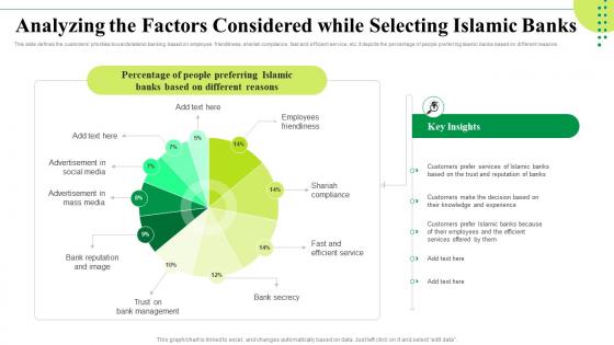 Analyzing The Factors Considered While Selecting Islamic Banks Islamic Banking Market Fin SS