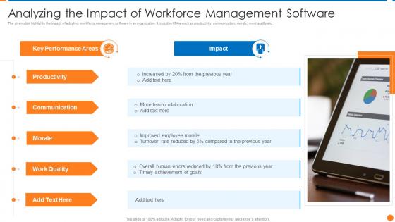 Analyzing The Impact Of Workforce Management Software