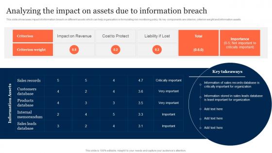 Analyzing The Impact On Assets Due To Information Breach Information Security Risk Management