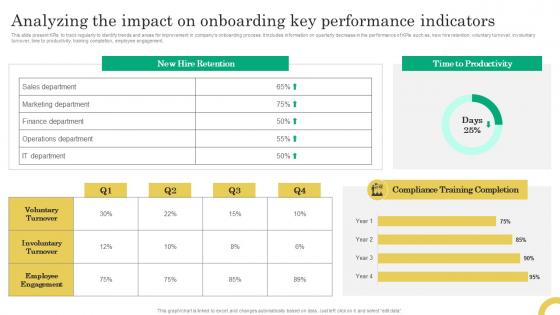 Analyzing The Impact On Onboarding Comprehensive Onboarding Program