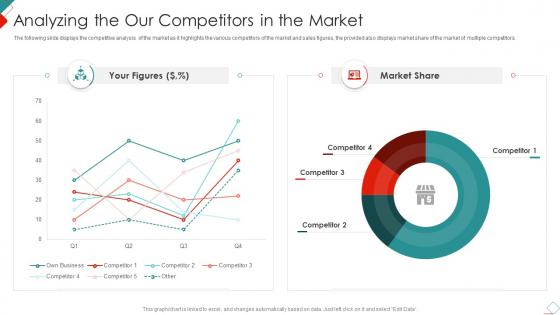 Analyzing The Our Competitors In The Market New Commodity Market Feasibility Analysis