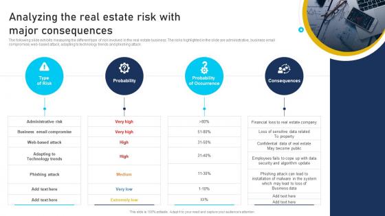 Analyzing The Real Estate Risk With Major Consequences Developing Risk Management