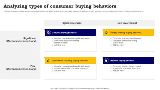 Analyzing Types Of Consumer Buying Behaviors