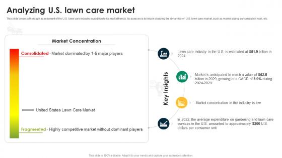 Analyzing U S Lawn Care Market Lawn Mowing Business Plan BP SS