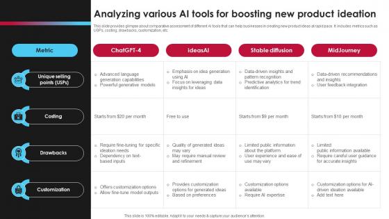 Analyzing Various Ai Tools For Boosting New Product Ai Driven Digital Transformation Planning DT SS