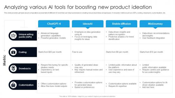 Analyzing Various AI Tools For Boosting New Product Ideation Digital Transformation With AI DT SS