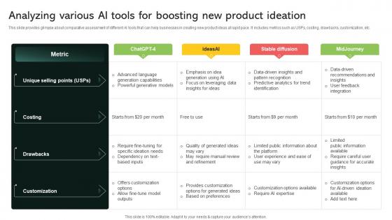 Analyzing Various Ai Tools For Boosting New Product Ideation Implementing Digital Transformation And Ai DT SS