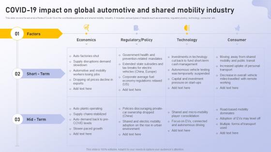 Analyzing Vehicle Manufacturing Market Globally Covid 19 Impact On Global Automotive And Shared