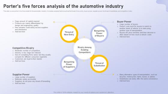 Analyzing Vehicle Manufacturing Market Globally Porters Five Forces Analysis Automotive Industry