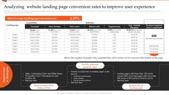 Analyzing Website Landing Page Conversion Rates To Improve User Experience Marketing Analytics Guide