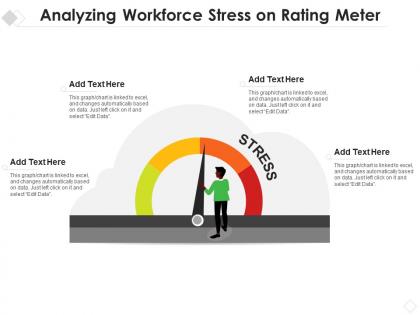Analyzing workforce stress on rating meter