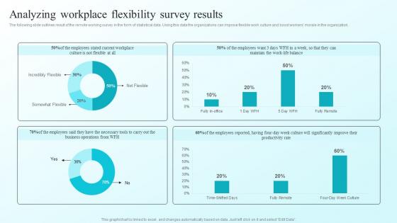 Analyzing Workplace Flexibility Survey Results Developing Flexible Working Practices To Improve Employee