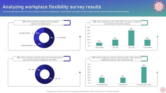 Analyzing Workplace Flexibility Survey Results Implementing WFH Policy Post Covid 19