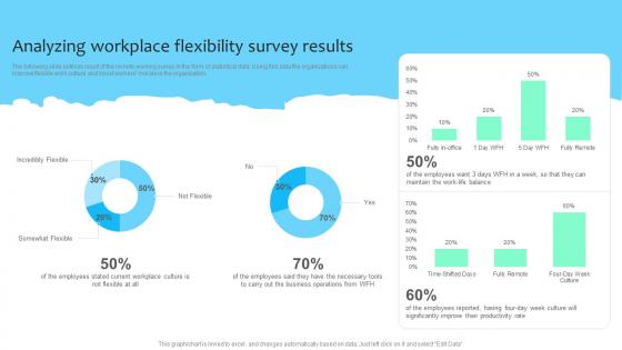 Analyzing Workplace Flexibility Survey Results Improving Employee Retention Rate