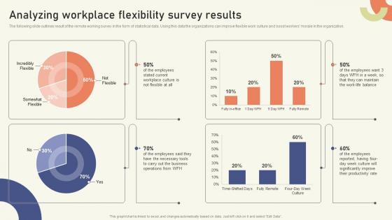 Analyzing Workplace Flexibility Survey Results Strategies To Create Sustainable Hybrid