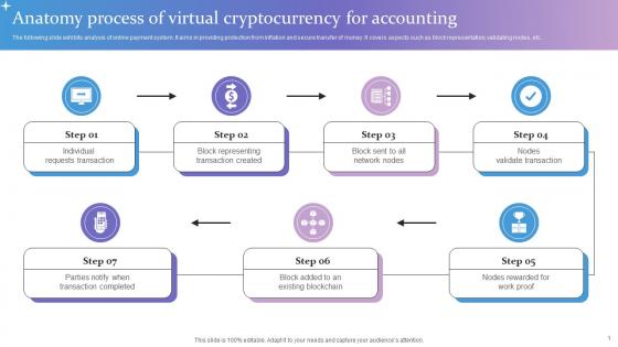 Anatomy Process Of Virtual Cryptocurrency For Accounting