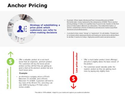 Anchor pricing ppt powerpoint presentation outline aids