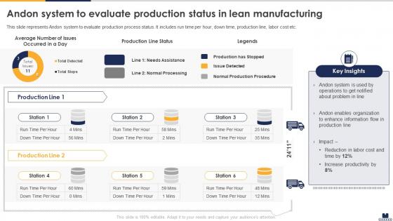 Andon System To Evaluate Production Status In Lean Manufacturing Implementing Lean Production