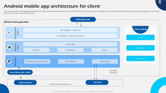 Android Mobile App Architecture For Client