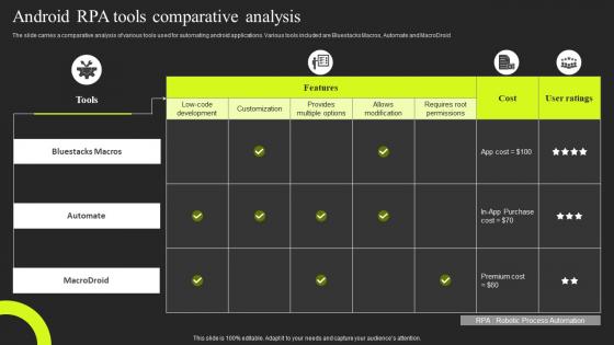 Android RPA Tools Comparative Analysis