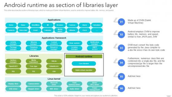 Android Runtime As Section Of Libraries Layer Android App Development