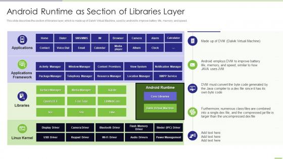 Android Runtime As Section Of Libraries Layer App Development Ppt Icons
