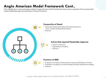 Anglo american model framework cont election ppt powerpoint presentation infographic template slide