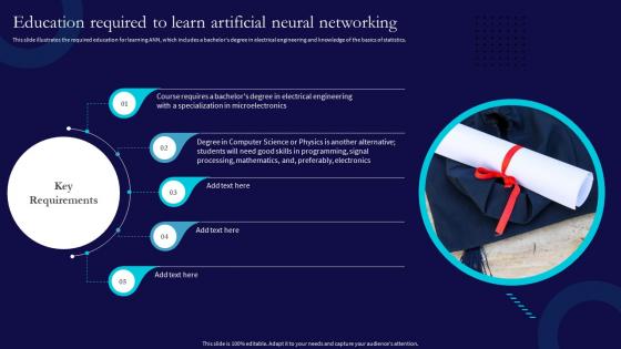 Ann Education Required To Learn Artificial Neural Networking Ppt Show Designs Download