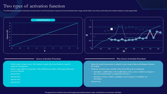Ann Two Types Of Activation Function Ppt Professional Graphics Download