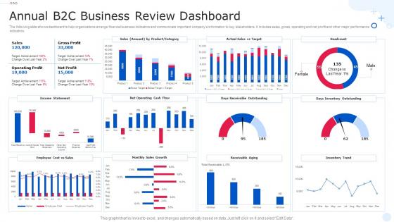 Annual B2C Business Review Dashboard Snapshot